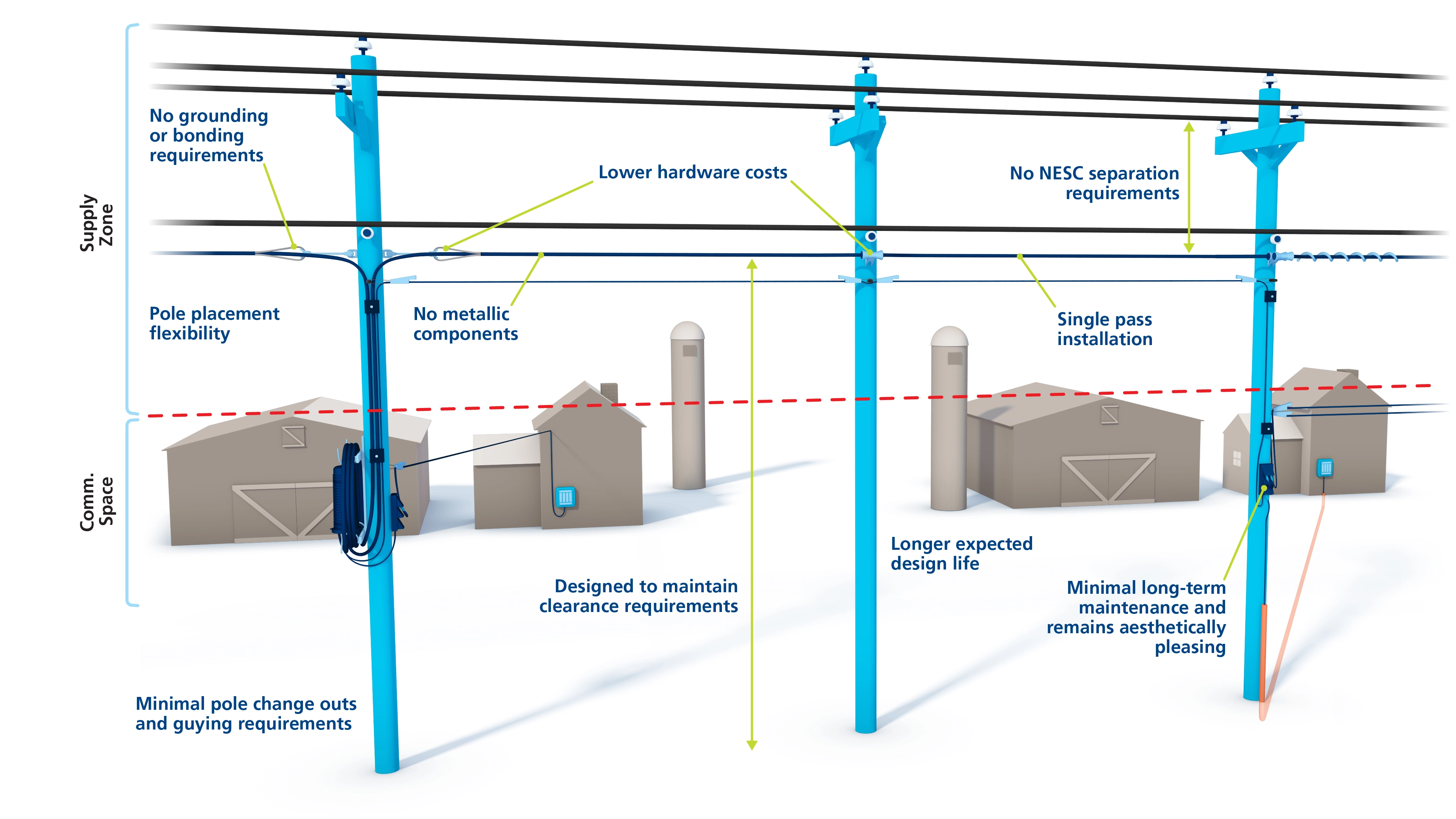 Cables de fibra óptica  How it works, Application & Advantages