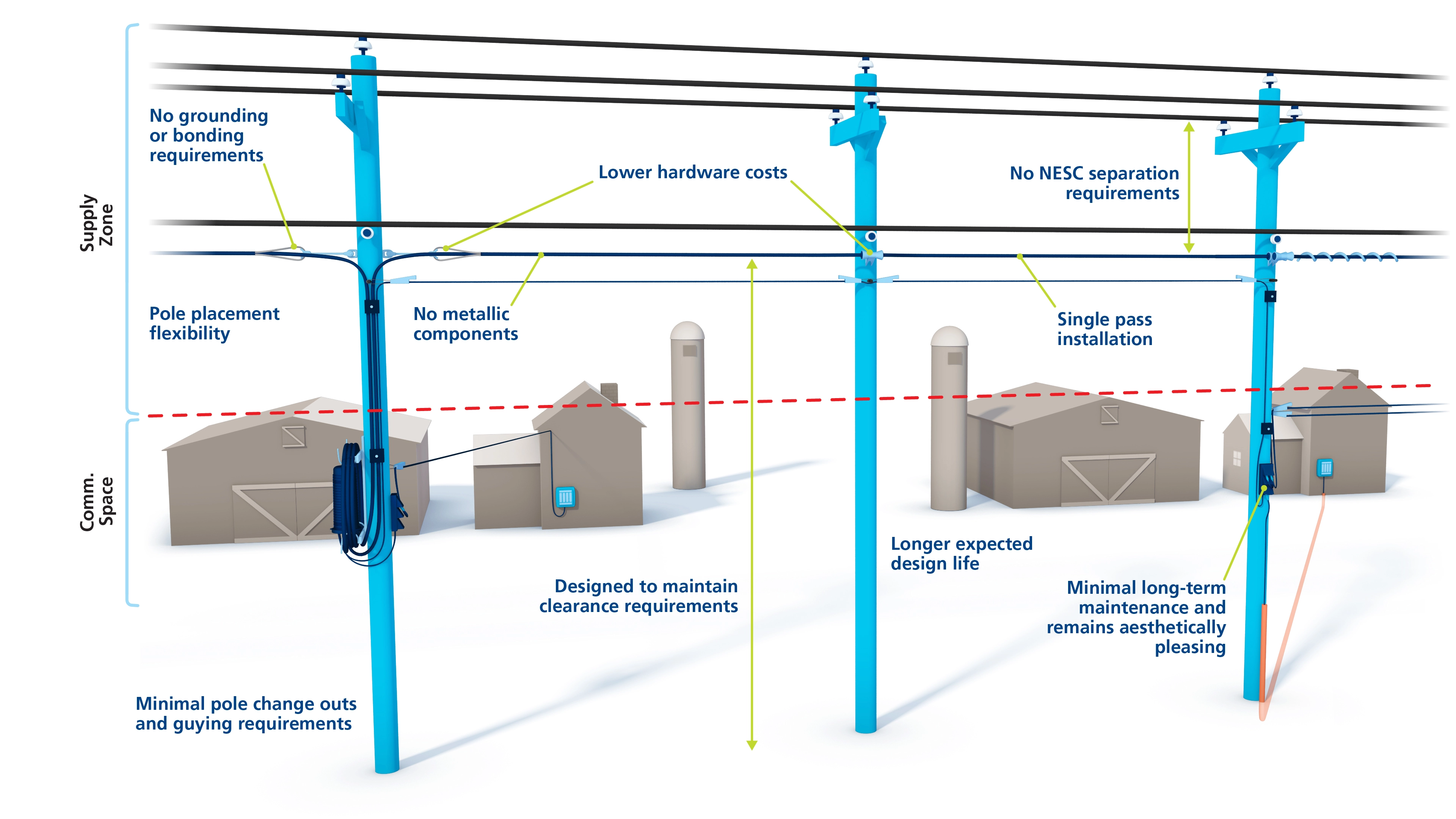 Cables de cinta  How it works, Application & Advantages