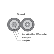 Zipcord-Cable-Cross-section.jpg