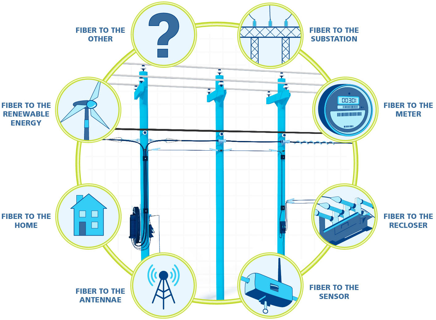 FTTG Connections