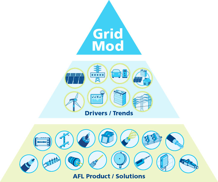 GridModDrivers